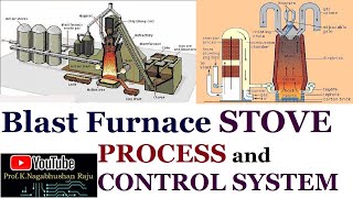 Blast Furnace Stove  Combustion Control  Iron amp Steel Industry  Instrumentation amp Control [upl. by Conway]