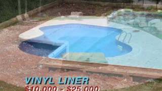 Prices of Various Types of Swimming Pools [upl. by Behrens258]