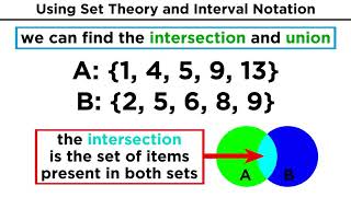 Set Theory Types of Sets Unions and Intersections [upl. by Sivrat]