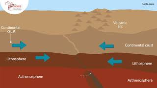 Convergence continental crust [upl. by Eeslehc960]