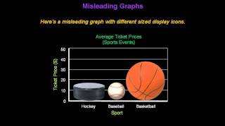 Identifying Misleading Graphs  Konst Math [upl. by Ikin]