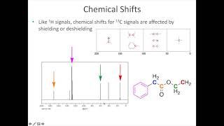 Carbon and DEPT NMR Spectroscopy [upl. by Adal]