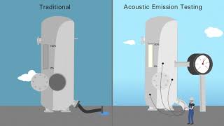 Acoustic Emission Testing – A costsaving method to inspect pressure vessels [upl. by Suirada]