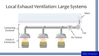 Ventilator Pearls Explained Clearly [upl. by Sascha]