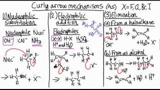 How to remember organic chemistry mechanisms  revision [upl. by Dympha236]