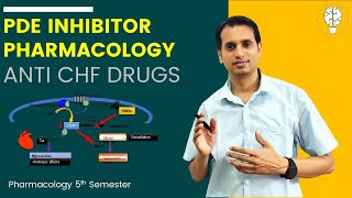 Phosphodiesterase Inhibitors Pharmacology  Anti CHF Drugs Part 3 [upl. by Marta910]