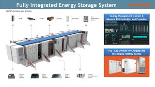 Battery Energy Storage System BESS Technology amp Application [upl. by Bowyer]