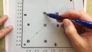 2D NMR Analysis  HH COSY NMR [upl. by Onilatac96]