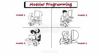 Introduction To Structured Programming [upl. by Grand91]