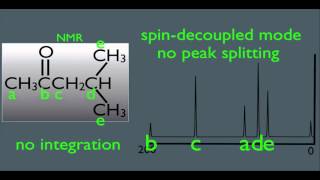 CNMR Spectrometry in Organic Chemistry [upl. by Antonietta]