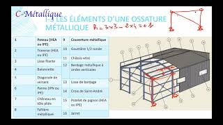 Dimensionnement dune structure toiture terrasse Théorie amp assemblages [upl. by Jonell685]