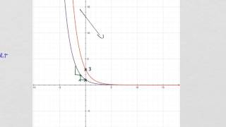 Exponentialfunktionen Funktionsgleichungen vom Graphen ablesen [upl. by Adniled207]