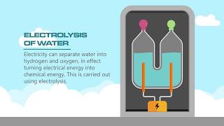 How It Works Hydrogen Storage [upl. by Rizan19]