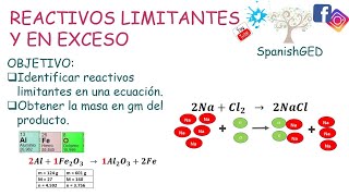 Reactivos limitantes y en exceso [upl. by Marissa]