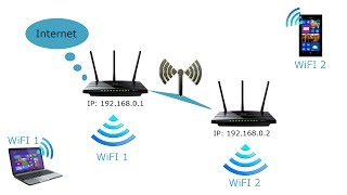 Most WDS WiFi  jak skonfigurować dwa routery [upl. by Hilde]