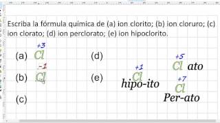 Nomenclatura química formulando iones del cloro [upl. by Amaj]