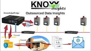 KnowNow  Step 3  Insights [upl. by Iderf]