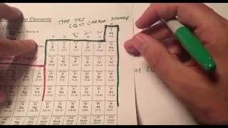 Naming Inorganic Compounds the Easy Way [upl. by Lemrej]